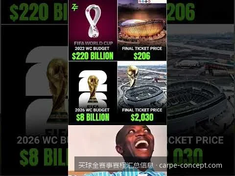 2026世界杯小组赛赛程及核心买球盘口深度解析